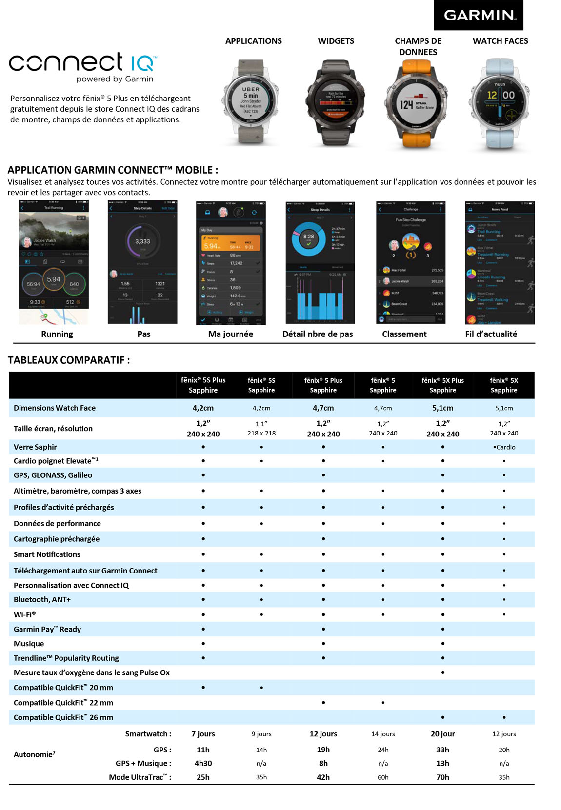 fenix 5 plus sapphire battery life